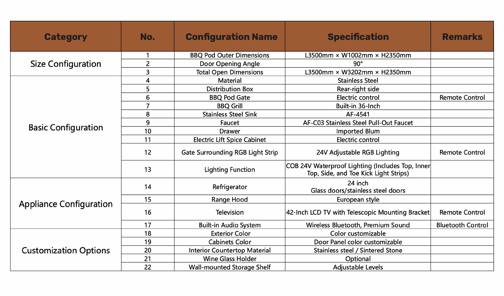 Max BBQ Pod Specifications