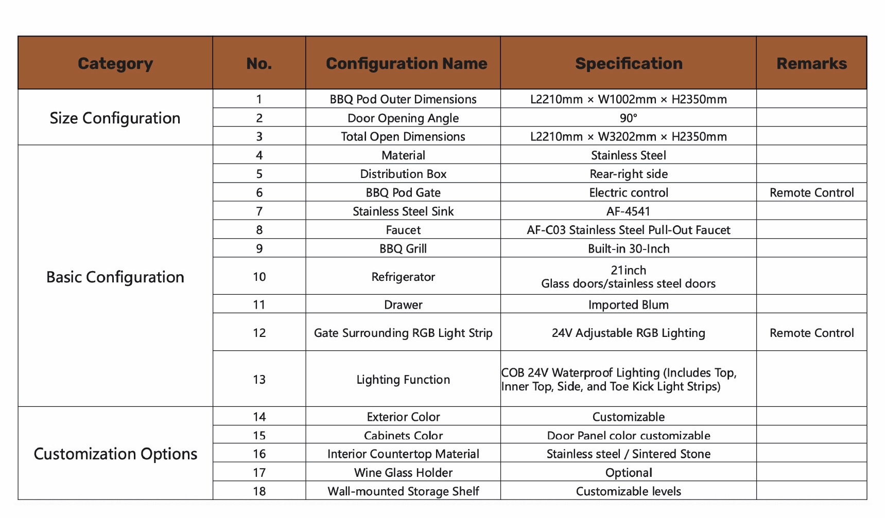 Mini BBQ Pod Specifications